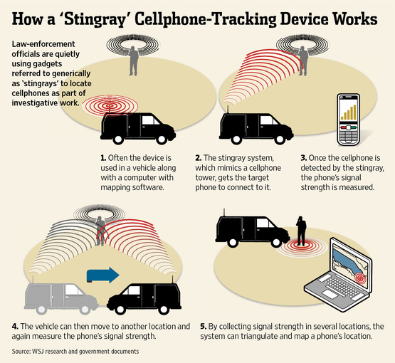 One Way to Prevent Police From Surveilling Your Phone